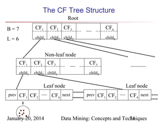 The CF Tree Structure
Root
B=7

CF1

CF2 CF3

CF6

L=6

child1

child2 child3

child6

CF1

Non-leaf node
CF2 CF3

CF5

child1

child2 child3

child5

Leaf node
prev

CF1 CF2

January 20, 2014

CF6 next

Leaf node
prev

CF1 CF2

CF4 next

Data Mining: Concepts and Techniques
51

 