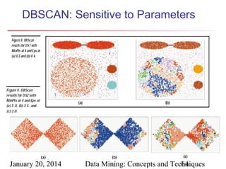 DBSCAN: Sensitive to Parameters

January 20, 2014

Data Mining: Concepts and Techniques
64

 