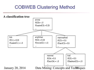 COBWEB Clustering Method
A classification tree

January 20, 2014

Data Mining: Concepts and Techniques
88

 