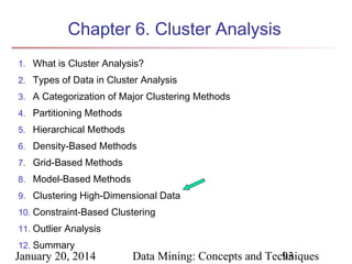 Chapter 6. Cluster Analysis
1. What is Cluster Analysis?
2. Types of Data in Cluster Analysis
3. A Categorization of Major Clustering Methods
4. Partitioning Methods
5. Hierarchical Methods
6. Density-Based Methods
7. Grid-Based Methods
8. Model-Based Methods
9. Clustering High-Dimensional Data
10. Constraint-Based Clustering
11. Outlier Analysis
12. Summary

January 20, 2014

Data Mining: Concepts and Techniques
93

 
