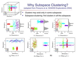 Why Subspace Clustering?

(adapted from Parsons et al. SIGKDD Explorations 2004)



January 20, 2014

Clusters may exist only in some subspaces
Subspace-clustering: find clusters in all the subspaces

Data Mining: Concepts and Techniques
96

 