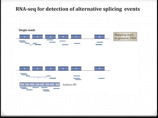 RNA-seq for detection of alternative splicing events

 