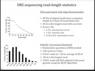 DRS sequencing read-length statistics

Pilot experiment with oligoribonucleotides
0 48.5% of aligned reads have a sequence
length of at least 20 nucleotides (nt)
0 38 nt is the longest read with no errors
0 Errors: 4%
0 2-3% missing base errors
0 1-2% insertion rate
0 0.1%-0.3% substitution errors

Poly(A)+ S.cerevisiae (Clontech)
0 Femtomoles quantities of RNA needed
0 120 cycles in 3 days
0 41261 reads of > 20 nt, average of 28 nt
0 50 nt is the longest read
0 19501 reads (48.4%) aligned to the yeast
genome using the BLAT algorithm

 