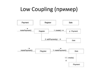 Low Coupling (пример)
 