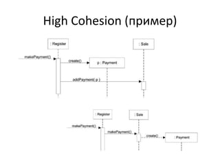 High Cohesion (пример)
 