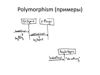 Polymorphism (примеры)
 