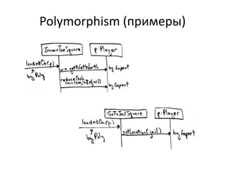 Polymorphism (примеры)
 