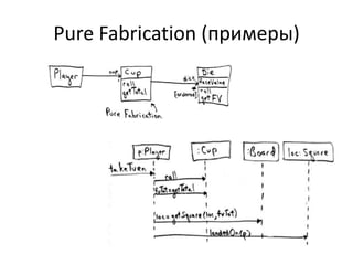 Pure Fabrication (примеры)
 