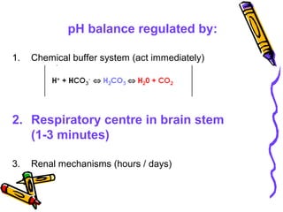 pH balance regulated by:
1. Chemical buffer system (act immediately)
2. Respiratory centre in brain stem
(1-3 minutes)
3. Renal mechanisms (hours / days)
 