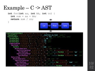 Example – C -> AST
int foo(int aa, int bb, int cc) {
int sum = aa + bb;
return sum / cc;
}
10/
32
 