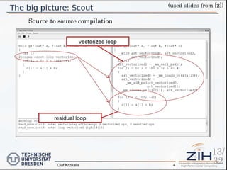 (used slides from [2])
Source to source compilation
13/
32
 