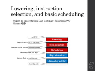 Lowering, instruction
selection, and basic scheduling
• Switch to presentation Dan Gohman: SelectionDAG
Phases ([3])
Lowering
Instr. selection
Assembly printer
LLVM IR
Selection DAG w. SD (LLVM) nodes
Selection DAG w. Machine Instruction nodes
Assembly code
Scheduling
Machine Code w. virt. regs
Reg. allocation
Machine Code w. machine regs
27/
32
 