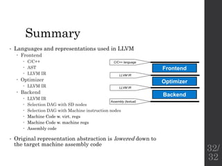 Summary
• Languages and representations used in LLVM
 Frontend
 C/C++
 AST
 LLVM IR
 Optimizer
 LLVM IR
 Backend
 LLVM IR
 Selection DAG with SD nodes
 Selection DAG with Machine instruction nodes
 Machine Code w. virt. regs
 Machine Code w. machine regs
 Assembly code
• Original representation abstraction is lowered down to
the target machine assembly code
Frontend
Optimizer
Backend
C/C++ language
LLVM IR
LLVM IR
Assembly (textual)
32/
32
 