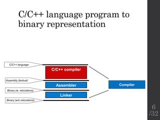 C/C++ language program to
binary representation
C/C++ compiler
Assembler
Linker
C/C++ language
Compiler
Binary (w/o relocations)
Assembly (textual)
Binary (w. relocations)
6
/32
 