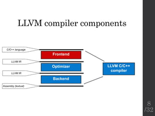 LLVM compiler components
LLVM C/C++
compiler
Frontend
Optimizer
Backend
C/C++ language
LLVM IR
LLVM IR
Assembly (textual)
8
/32
 