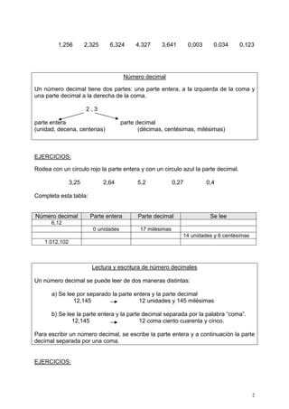 2
1,256 2,325 6,324 4,327 3,641 0,003 0.034 0,123
Número decimal
Un número decimal tiene dos partes: una parte entera, a la izquierda de la coma y
una parte decimal a la derecha de la coma.
2 , 3
parte entera parte decimal
(unidad, decena, centenas) (décimas, centésimas, milésimas)
EJERCICIOS:
Rodea con un circulo rojo la parte entera y con un circulo azul la parte decimal.
3,25 2,64 5,2 0,27 0,4
Completa esta tabla:
Número decimal Parte entera Parte decimal Se lee
6,12
0 unidades 17 milésimas
14 unidades y 6 centésimas
1.012,102
Lectura y escritura de número decimales
Un número decimal se puede leer de dos maneras distintas:
a) Se lee por separado la parte entera y la parte decimal
12,145 12 unidades y 145 milésimas
b) Se lee la parte entera y la parte decimal separada por la palabra “coma”.
12,145 12 coma ciento cuarenta y cinco.
Para escribir un número decimal, se escribe la parte entera y a continuación la parte
decimal separada por una coma.
EJERCICIOS:
 