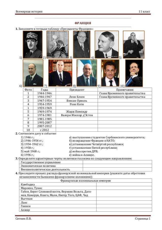 Президенты франции список с 1945