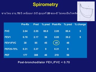 Pre-Rx Pred % pred Post-Rx % pred % change
FVC 2.04 2.55 80.0 2.05 80.4 5
FEV1 0.78 2.17 36 0.85 39.2 9
FEV1/FVC 38 85 45 41 48
FEF25-75% 0.31 3.37 9 0.31 9
PEF 177 388 46 219 56
Spirometry
ชายไทย อายุ 70 ปี เหนื่อยมา 3 ปี สูบบุหรี่ 20 ซอง-ปี ไม่เคยเป็นโรคหืด
Post-bronchodilator FEV1/FVC < 0.70
 