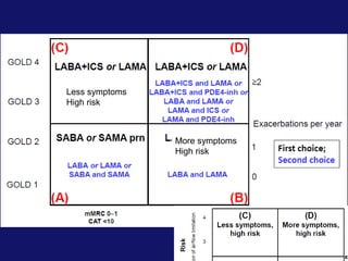 Less symptoms
High risk
More symptoms
High risk
 