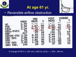 At age 61 yr.
• Reversible airflow obstruction
% change of FEV1 > 12% และ > 200 mL (0.2L) ---- 32% , 240 mL
 