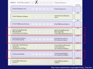 http://www.catestonline.org/english/index_Thai.htm
 