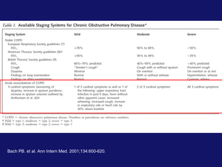 Bach PB. et al. Ann Intern Med. 2001;134:600-620.
 