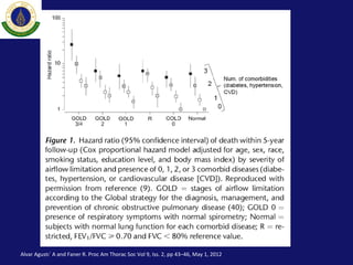 Alvar Agustı´ A and Faner R. Proc Am Thorac Soc Vol 9, Iss. 2, pp 43–46, May 1, 2012
 