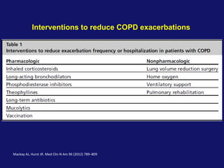 Mackay AJ, Hurst JR. Med Clin N Am 96 (2012) 789–809
Interventions to reduce COPD exacerbations
 