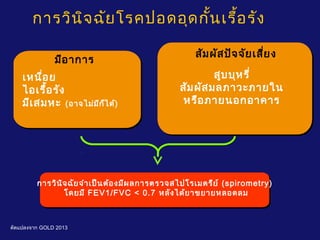 มีอาการ
เหนื่อย
ไอเรื้อรัง
มีเสมหะ (อาจไม่มีก็ได้)
สัมผัสปัจจัยเสี่ยง
สูบบุหรี่
สัมผัสมลภาวะภายใน
หรือภายนอกอาคาร
การวินิจฉัยโรคปอดอุดกั้นเรื้อรัง
การวินิจฉัยจำาเป็นต้องมีผลการตรวจสไปโรเมตรีย์ (spirometry)
โดยมี FEV1/FVC < 0.7 หลังได้ยาขยายหลอดลม
ดัดแปลงจาก GOLD 2013
 