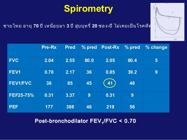 แปล ผล spirometry guidelines