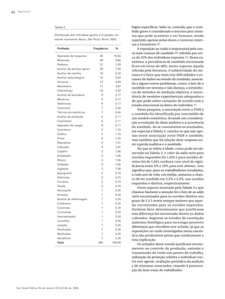 Dias A et al.66
Cad. Saúde Pública, Rio de Janeiro, 22(1):63-68, jan, 2006
logias específicas. Sabe-se, contudo, que o zum-
bido grave é considerado o terceiro pior sinto-
ma que pode acometer o ser humano, sendo
superado apenas pelas dores e tonturas inten-
sas e intratáveis 29.
A exposição ao ruído é responsável pela cau-
sa mais comum de zumbido 29, referido por cer-
ca de 25% dos indivíduos expostos 15. Nesta ca-
suística, a prevalência de zumbido encontrada
ficou em torno de 48%, muito superior àquela
referida pela literatura. A subjetividade do sin-
toma é o fator que mais traz dificuldades e es-
cassez de dados no estudo do zumbido, associa-
da a alguns outros problemas, como: o fato de o
zumbido ser sintoma e não doença; a inexistên-
cia de métodos de medição objetiva; a inexis-
tência de modelos experimentais adequados e
de que pode sofrer variações de acordo com o
estado emocional ou físico do indivíduo 31.
Nesta pesquisa, a associação entre a PAIR e
o zumbido foi identificada por intermédio de
um modelo estatístico, levando em considera-
ção a evolução do dano auditivo e a ocorrência
do zumbido. Ao se constatarem os resultados,
em especial a Tabela 3, conclui-se que não ape-
nas existe associação entre PAIR e zumbido,
mas também que há relação dose-resposta en-
tre a perda auditiva e o zumbido.
No que se refere à idade, como pode ser ob-
servado na Tabela 3, o valor da odds ratio para
ouvidos esquerdos foi 1,034 e para ouvidos di-
reitos foi de 1,025 (embora com nível de signi-
ficância entre 5% e 10% para este último). Isso
significa que, para os trabalhadores estudados,
a cada ano de vida, em média, aumenta a chan-
ce de ter zumbido em 3,4% e 2,5%, nos ouvidos
esquerdos e direitos, respectivamente.
Outro aspecto mostrado pela Tabela 3 e que
chamou bastante a atenção foi o fato de as odds
ratio encontradas para os ouvidos direitos nos
graus de 2 a 5 serem sempre maiores que aque-
las encontrados para os ouvidos esquerdos.
Nenhum fator determinante que justificasse
esta diferença foi encontrado dentre os dados
coletados. Sugerem-se estudos de correlação
anátomo-fisiológica para investigar possíveis
diferenças que elucidem este achado, já que as
exposições ao ruído investigadas nesta casuís-
tica não produziram pistas que conduzissem a
essa explicação.
Os achados deste estudo justificam investi-
mentos no controle da produção, emissão e
transmissão do ruído nos postos de trabalho,
utilização de proteção coletiva e individual con-
tra este agente, avaliação periódica da audição
e de sintomas associados, visando à preserva-
ção do bem-estar do trabalhador.
Tabela 2
Distribuição dos indivíduos quanto à ocupação, em
estudo transversal. Bauru, São Paulo, Brasil, 2003.
Profissão Freqüência %
Operador de máquinas 30 10,56
Motorista 28 9,86
Pedreiro 21 7,39
Auxiliar de serviços gerais 20 7,04
Auxiliar de cozinha 18 6,34
Auxiliar odontológico 16 5,63
Servente 13 4,58
Marceneiro 11 3,87
Odontólogo 10 3,52
Auxiliar de lavanderia 9 3,17
Mecânico 9 3,17
Telefonista 9 3,17
Costureiro 7 2,46
Técnico em eletrônica 7 2,46
Auxiliar de produção 6 2,11
Carpinteiro 6 2,11
Operador de cargas 6 2,11
Cozinheiro 5 1,76
Gráfico 5 1,76
Pintor 5 1,76
Atendente 4 1,41
Cobrador 4 1,41
Copeira 3 1,06
Embalador 3 1,06
Músico 3 1,06
Soldador 3 1,06
Vigilante 3 1,06
Açougueiro 2 0,70
Eletricista 2 0,70
Funileiro 2 0,70
Tecelã 2 0,70
Almoxarife 1 0,35
Armador 1 0,35
Auxiliar de enfermagem 1 0,35
Caldeireiro 1 0,35
Ceramista 1 0,35
Controlista 1 0,35
Desinsetizador 1 0,35
Jornalista 1 0,35
Lavador 1 0,35
Panificador 1 0,35
Retificador 1 0,35
Serralheiro 1 0,35
Total 284 100,00
 