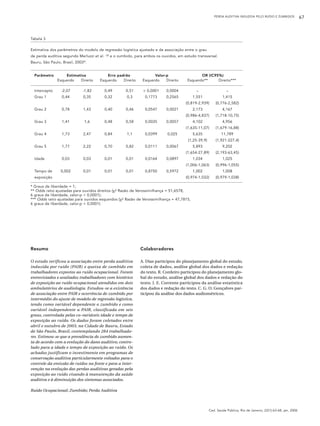 PERDA AUDITIVA INDUZIDA PELO RUÍDO E ZUMBIDOS 67
Cad. Saúde Pública, Rio de Janeiro, 22(1):63-68, jan, 2006
Tabela 3
Estimativa dos parâmetros do modelo de regressão logística ajustado e da associação entre o grau
de perda auditiva segundo Merluzzi et al. 19 e o zumbido, para ambos os ouvidos, em estudo transversal.
Bauru, São Paulo, Brasil, 2003*.
Parâmetro Estimativa Erro padrão Valor-p OR (IC95%)
Esquerdo Direito Esquerdo Direito Esquerdo Direito Esquerdo** Direito***
Intercepto -2,07 -1,82 0,49 0,51 < 0,0001 0,0004 – –
Grau 1 0,44 0,35 0,32 0,3 0,1773 0,2565 1,551 1,415
(0,819-2,939) (0,776-2,582)
Grau 2 0,78 1,43 0,40 0,46 0,0547 0,0021 2,173 4,167
(0,986-4,837) (1,718-10,75)
Grau 3 1,41 1,6 0,48 0,58 0,0035 0,0057 4,102 4,956
(1,635-11,07) (1,679-16,88)
Grau 4 1,73 2,47 0,84 1,1 0,0399 0,025 5,635 11,789
(1,25-39,9) (1,921-227,4)
Grau 5 1,77 2,22 0,70 0,82 0,0111 0,0067 5,893 9,202
(1,654-27,89) (2,193-63,45)
Idade 0,03 0,03 0,01 0,01 0,0164 0,0897 1,034 1,025
(1,006-1,063) (0,996-1,055)
Tempo de 0,002 0,01 0,01 0,01 0,8750 0,5972 1,002 1,008
exposição (0,974-1,032) (0,979-1,038)
* Graus de liberdade = 1;
** Odds ratio ajustadas para ouvidos direitos (χ2 Razão de Verossimilhança = 51,6578,
6 graus de liberdade, valor-p < 0,0001);
*** Odds ratio ajustadas para ouvidos esquerdos (χ2 Razão de Verossimilhança = 47,7815,
6 graus de liberdade, valor-p < 0,0001).
Colaboradores
A. Dias participou do planejamento global do estudo,
coleta de dados, análise global dos dados e redação
do texto. R. Cordeiro participou do planejamento glo-
bal do estudo, análise global dos dados e redação do
texto. J. E. Corrente participou da análise estatística
dos dados e redação do texto. C. G. O. Gonçalves par-
ticipou da análise dos dados audiométricos.
Resumo
O estudo verificou a associação entre perda auditiva
induzida por ruído (PAIR) e queixa de zumbido em
trabalhadores expostos ao ruído ocupacional. Foram
entrevistados e avaliados trabalhadores com histórico
de exposição ao ruído ocupacional atendidos em dois
ambulatórios de audiologia. Estudou-se a existência
de associação entre PAIR e ocorrência de zumbido por
intermédio do ajuste de modelo de regressão logística,
tendo como variável dependente o zumbido e como
variável independente a PAIR, classificada em seis
graus, controlada pelas co-variáveis idade e tempo de
exposição ao ruído. Os dados foram coletados entre
abril e outubro de 2003, na Cidade de Bauru, Estado
de São Paulo, Brasil, contemplando 284 trabalhado-
res. Estimou-se que a prevalência de zumbido aumen-
ta de acordo com a evolução do dano auditivo, contro-
lado para a idade e tempo de exposição ao ruído. Os
achados justificam o investimento em programas de
conservação auditiva particularmente voltados para o
controle da emissão de ruídos na fonte e para a inter-
venção na evolução das perdas auditivas geradas pela
exposição ao ruído visando à manutenção da saúde
auditiva e à diminuição dos sintomas associados.
Ruído Ocupacional; Zumbido; Perda Auditiva
 