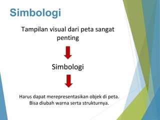 Simbologi 
Tampilan visual dari peta sangat 
penting 
Simbologi 
Harus dapat merepresentasikan objek di peta. 
Bisa diubah warna serta strukturnya. 
 