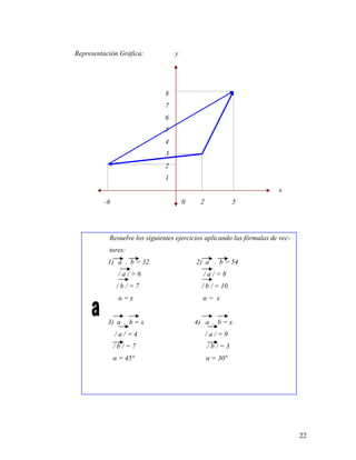 22
Representación Gráfica: y
8
7
6
5
4
3
2
1
x
-6 0 2 5
Resuelve los siguientes ejercicios aplicando las fórmulas de vec-
tores:
1) a . b = 32 2) a . b = 54
/ a / = 6 / a / = 8
/ b / = 7 / b / = 10
α = x α = x
3) a . b = x 4) a . b = x
/ a / = 4 / a / = 9
/ b / = 7 / b / = 3
α = 45° α = 30°
 