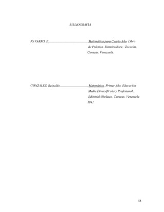 48
BIBLIOGRAFÍA
NAVARRO, E..................................................Matemática para Cuarto Año. Libro
de Práctica. Distribuidora Zacarías.
Caracas. Venezuela.
GONZALEZ, Reinaldo....................................Matemática. Primer Año. Educación
Media Diversificada y Profesional .
Editorial Obelisco. Caracas. Venezuela
1991.
 