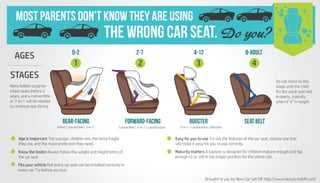 Car Seat Infographic
