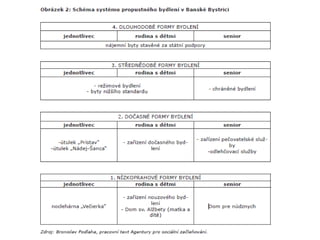 07.bezdomovectvi a segregace.pls.fsv.2011zs