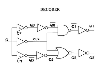 DECODER
 