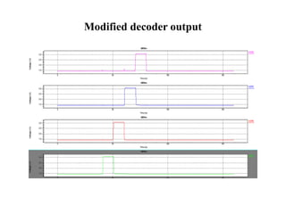 Modified decoder output
 