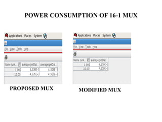 POWER CONSUMPTION OF 16-1 MUX
PROPOSED MUX MODIFIED MUX
 