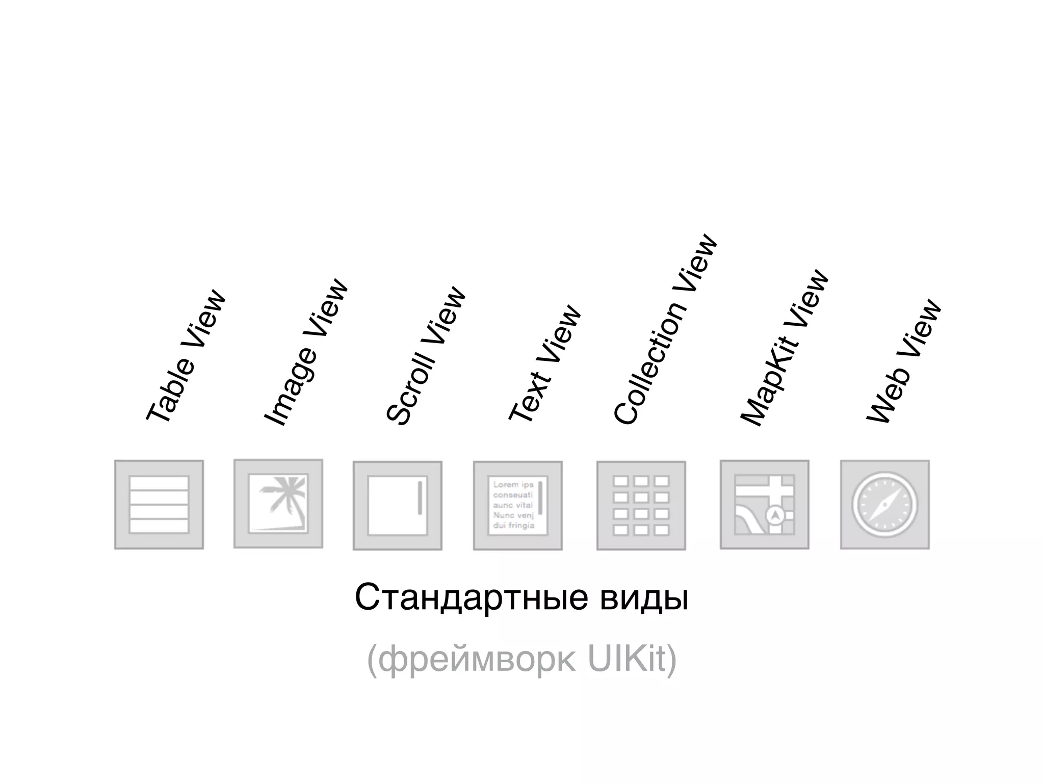 Стандартные виды
(фреймворк UIKit)
TableView
MapKitView
TextView
ImageView
ScrollView
CollectionView
WebView
 