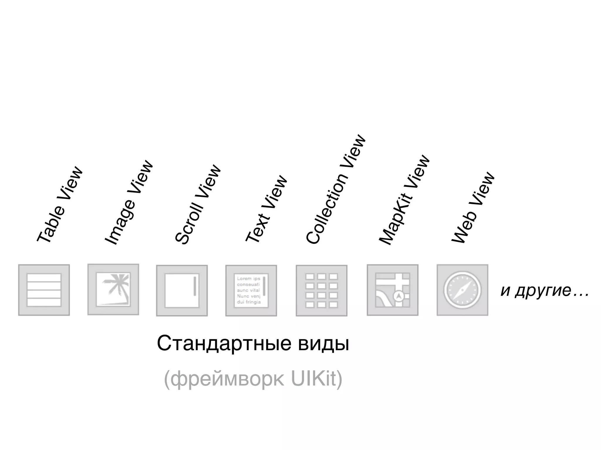 Стандартные виды
(фреймворк UIKit)
TableView
MapKitView
TextView
ImageView
ScrollView
CollectionView
WebView
и другие…
 