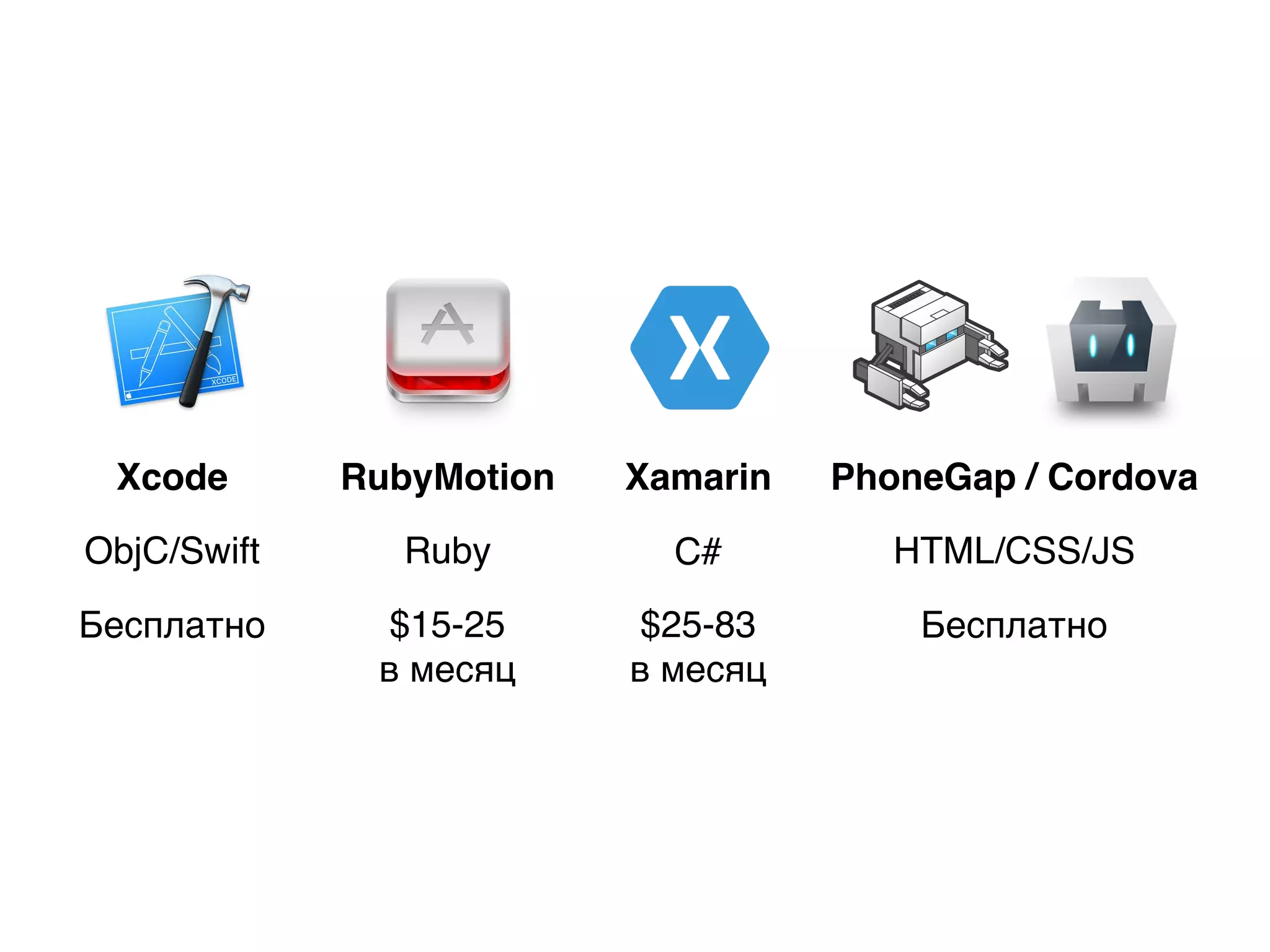 RubyMotion Xamarin PhoneGap / CordovaXcode
Ruby C# HTML/CSS/JSObjC/Swift
$15-25
в месяц
$25-83
в месяц
БесплатноБесплатно
 