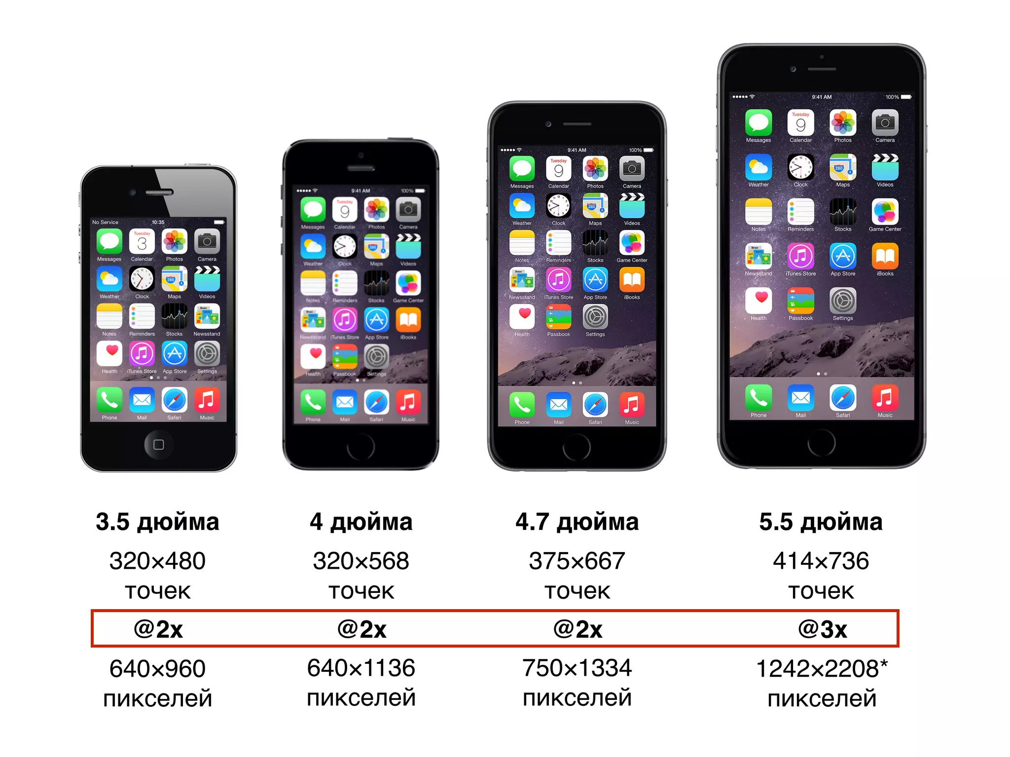 3.5 дюйма 4 дюйма 4.7 дюйма 5.5 дюйма
640×960
пикселей
640×1136
пикселей
750×1334
пикселей
1242×2208*
пикселей
320×480
точек
320×568
точек
375×667
точек
414×736
точек
@2x @2x @2x @3x
 