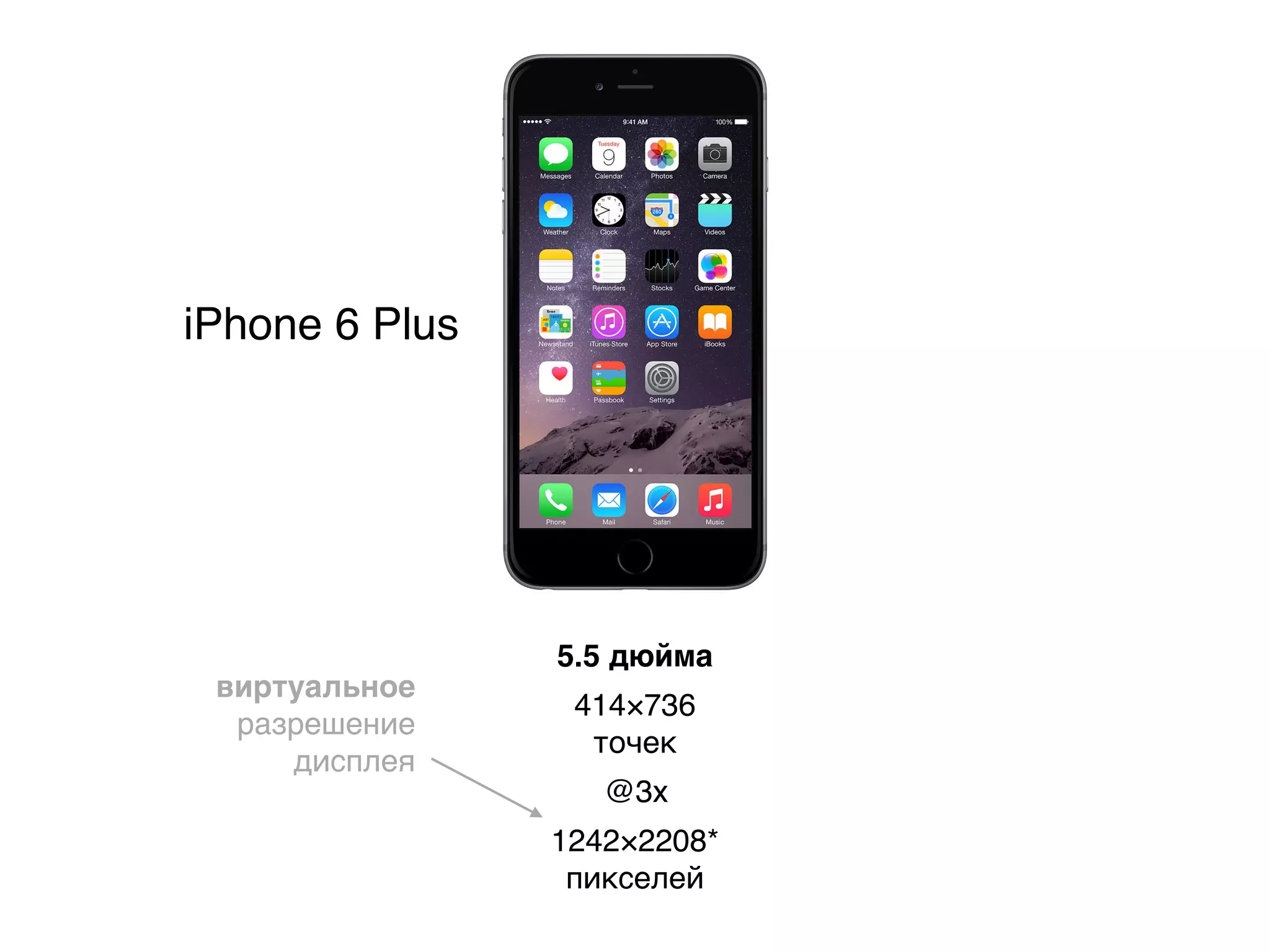 1242×2208*
пикселей
5.5 дюйма
414×736
точек
@3x
виртуальное
разрешение
дисплея
iPhone 6 Plus
 
