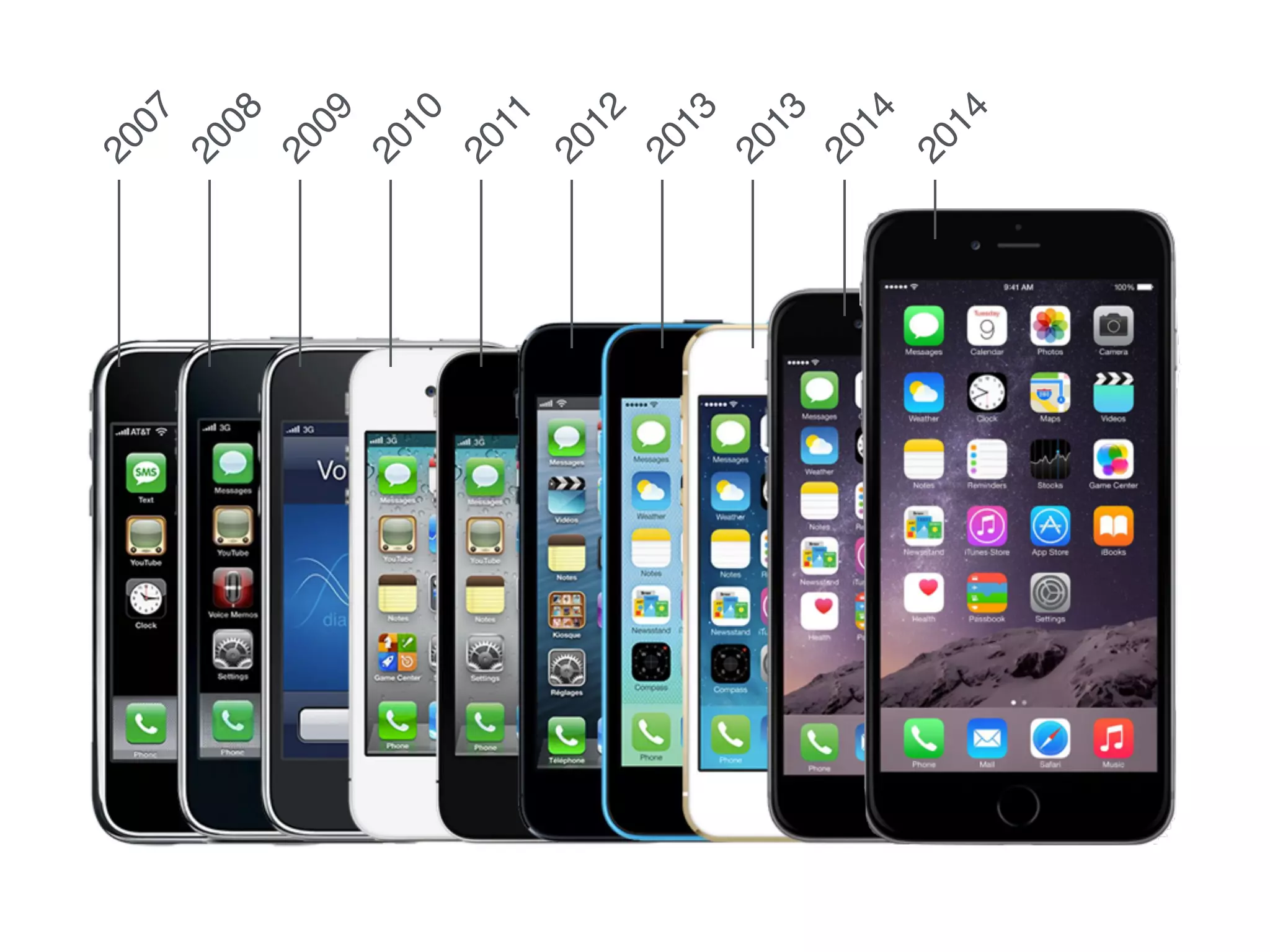 2014
2014
2013
2013
2012
2011
2010
2009
2008
2007
 