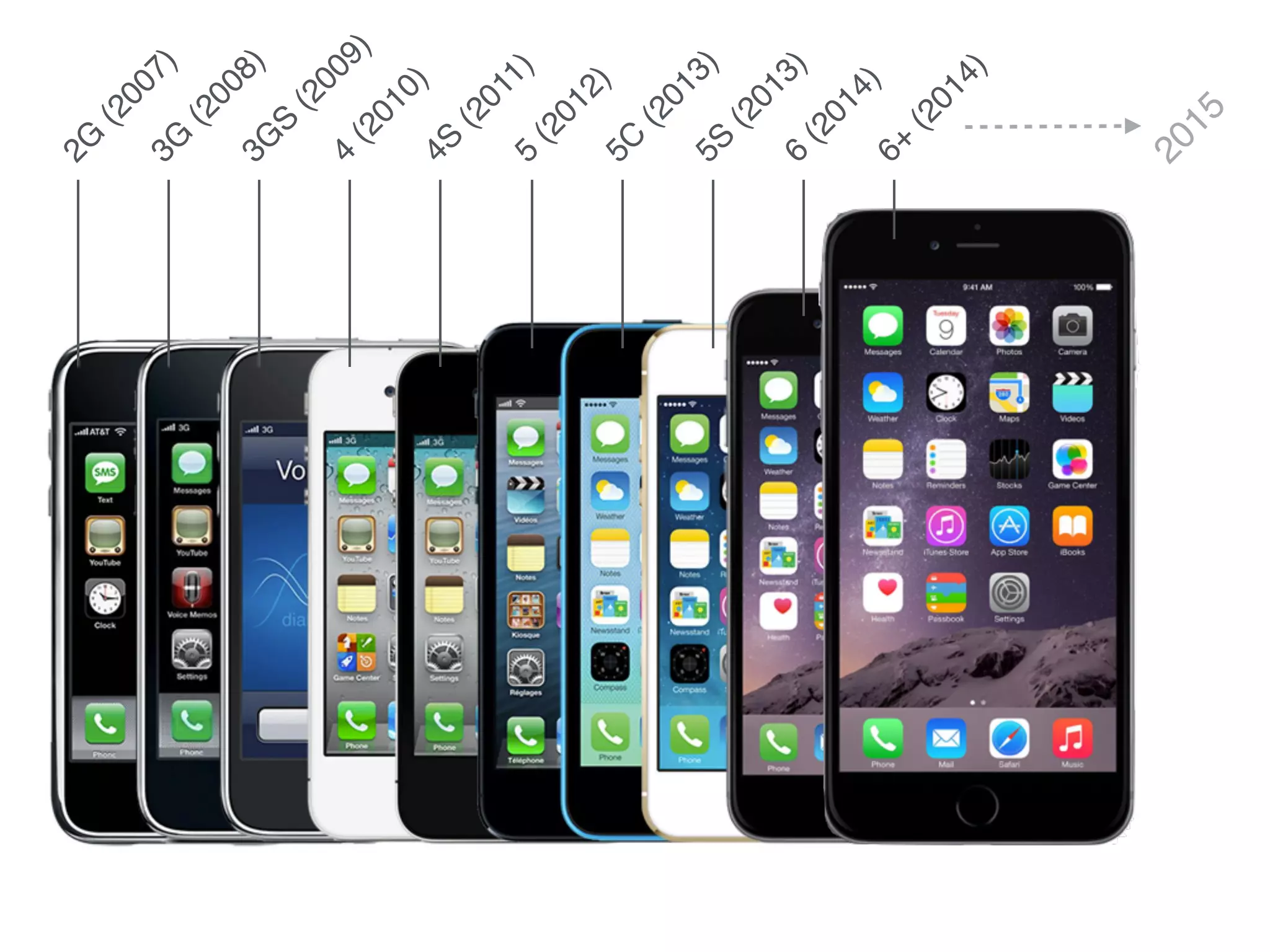 6+
(2014)
6
(2014)
5S
(2013)
5C
(2013)
5
(2012)
4S
(2011)
4
(2010)
3G
S
(2009)
3G
(2008)
2G
(2007)
2015
 