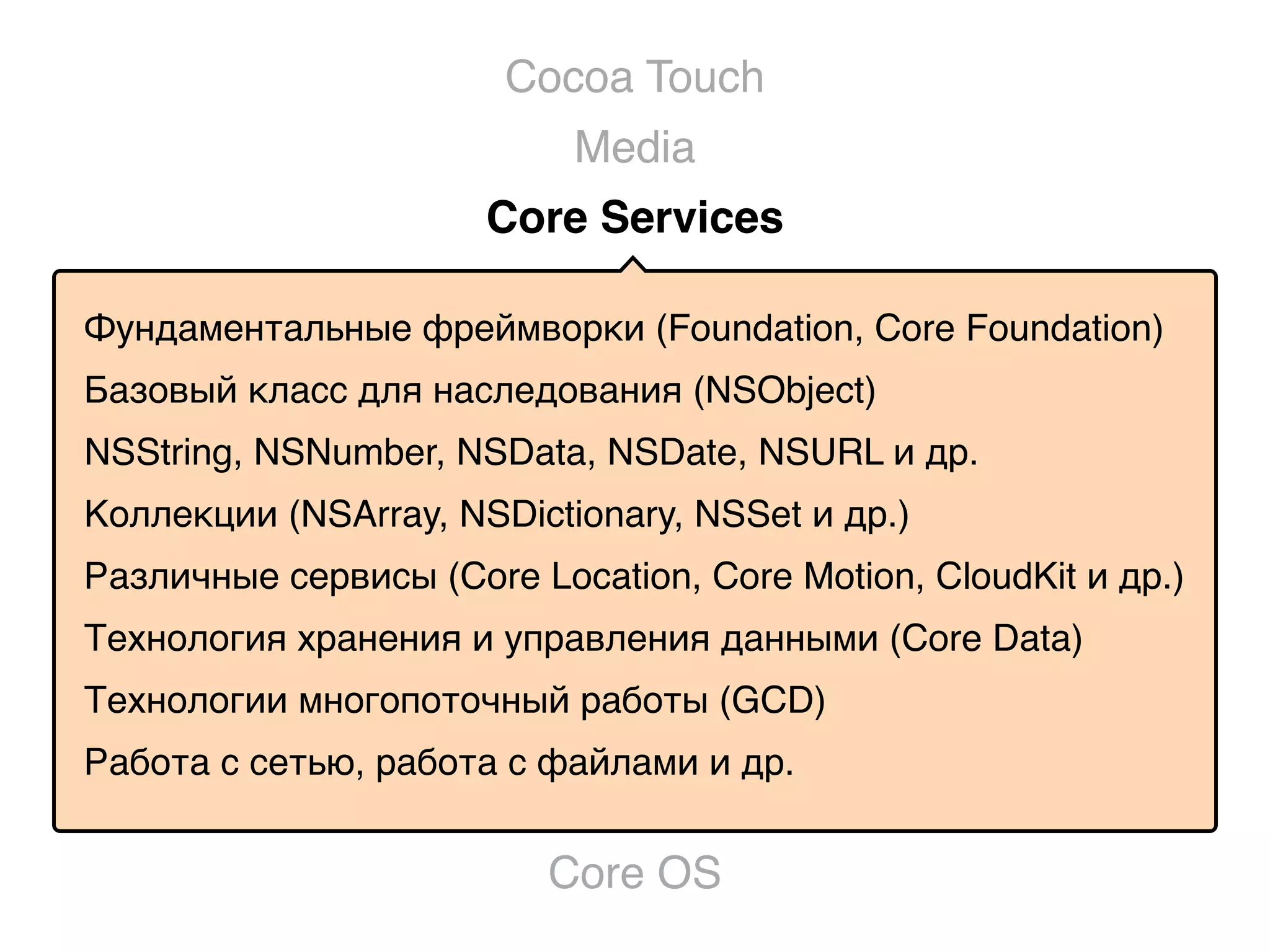 Core Services
Core OS
Media
Cocoa Touch
Коллекции (NSArray, NSDictionary, NSSet и др.)
Различные сервисы (Core Location, Core Motion, CloudKit и др.)
Фундаментальные фреймворки (Foundation, Core Foundation)
Базовый класс для наследования (NSObject)
NSString, NSNumber, NSData, NSDate, NSURL и др.
Технологии многопоточный работы (GCD)
Технология хранения и управления данными (Core Data)
Работа с сетью, работа с файлами и др.
 