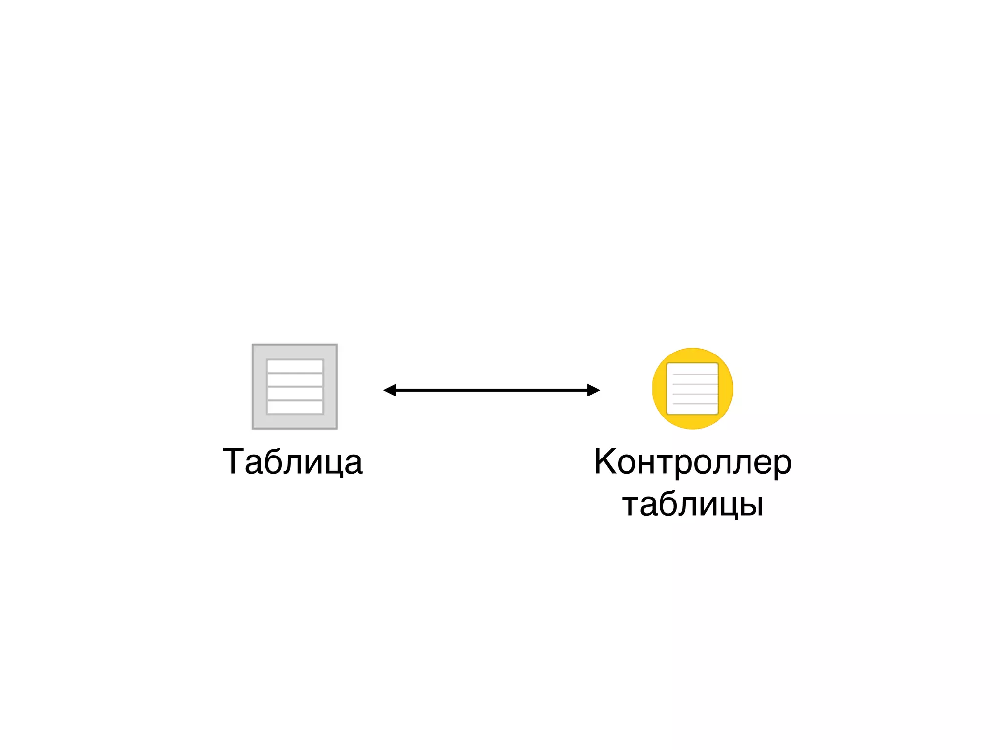 Таблица Контроллер
таблицы
 