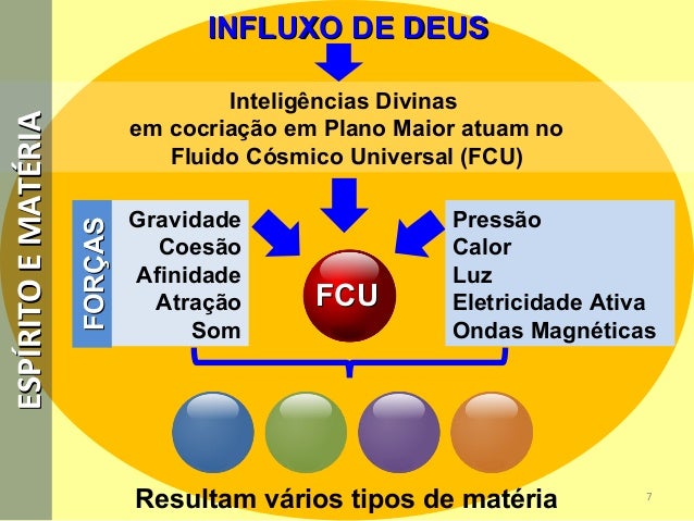 fluido o universal cosmico FLUIDO CÓSMICO UNIVERSAL